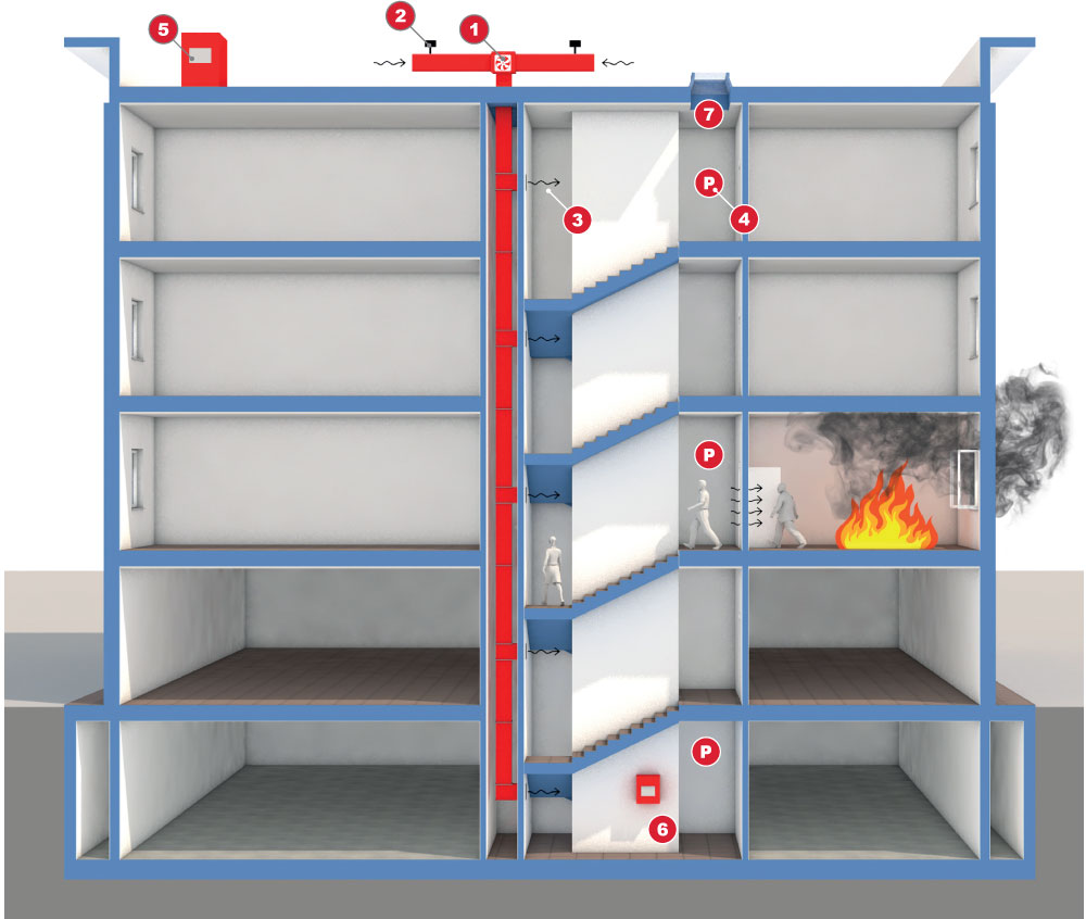 pressurizzazione antincendio