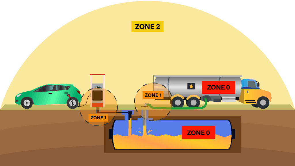 zone atex