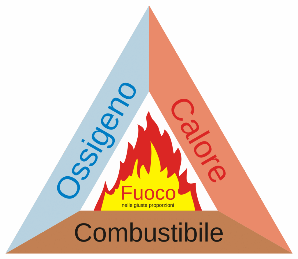 rischio esplosione incendio